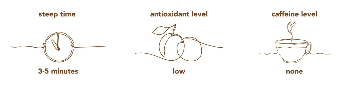 Thé SELF CARE ELIXIR